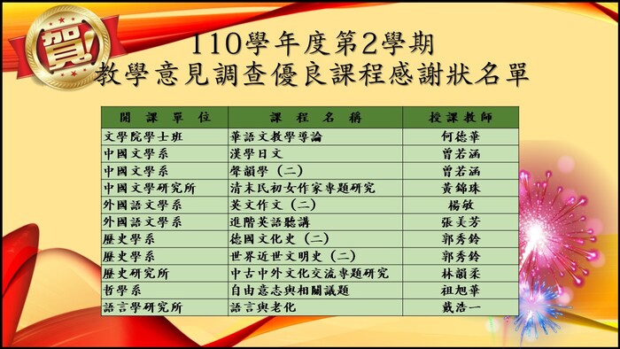 110學年度第二學期教學意見調查優良課程感謝狀名單